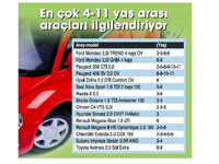 80 bin kişi 5 yılda fazladan 120 milyon lira MTV ödedi