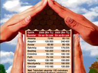 Konut fiyatları uçtu