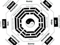 Feng-Shui nedir?