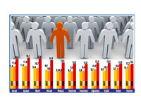 İşsizlikten iyi haber