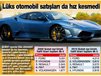 Otomotivde Şubat bereketi