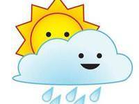 Havalar nasıl olacak? - HARİTALI