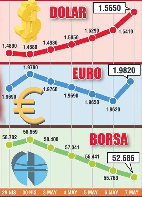 Yunan ateşi doları uçurdu-1