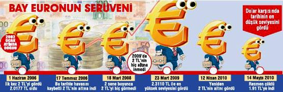 'Euro'pa çöktü