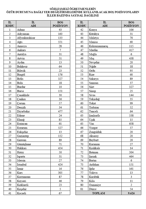 Sözleşmeliyi isyan ettiren liste