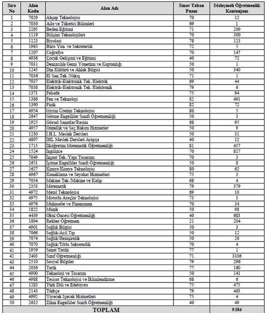 MEB'den öğretmen adaylarına müjde