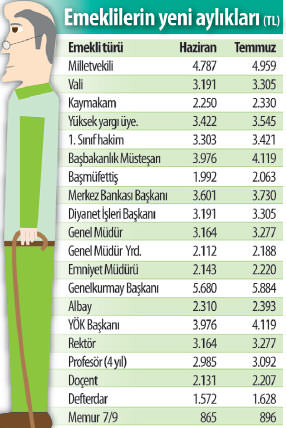 İşte kuruşu kuruşuna memur zammı