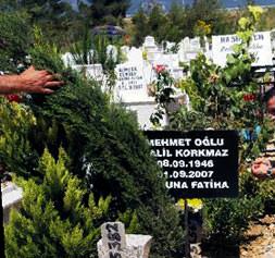 Mezarda faizli icra takibi