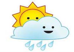 Hafta sonu hava nasıl olacak?