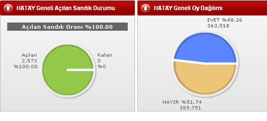 AK Parti'nin hayal kırıklığı yaşadığı şehir-1