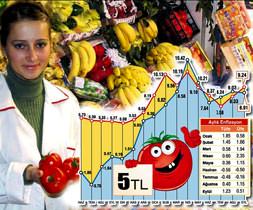 Gıda vurdu giyim durdu