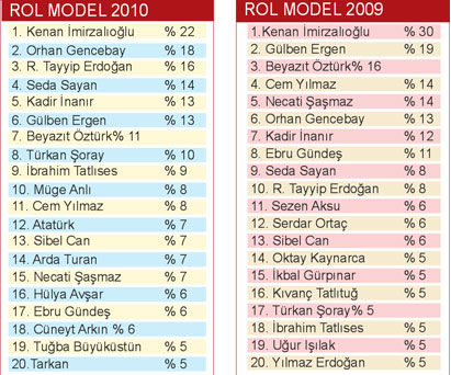 Gençler 'Kenan İmirzalıoğlu' dedi-2