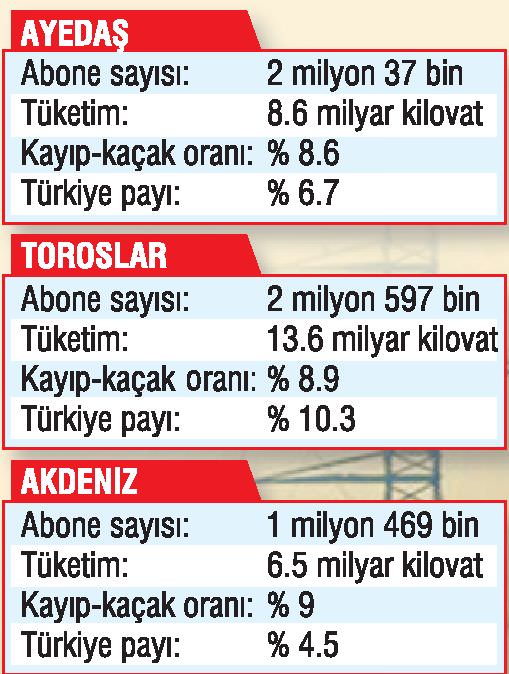 4 saatte  7 milyar dolar harcadı
