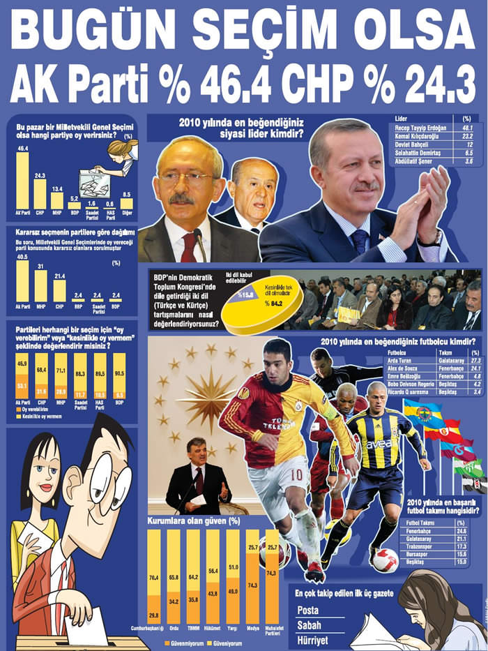 Bugün seçim olsa...-1