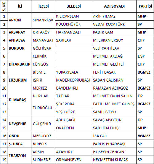 AK Parti'ye transfer oldular