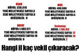 Hangi il kaç vekil çıkaracak?