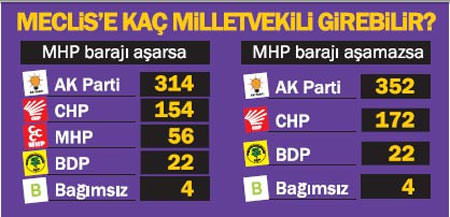 İşte en son seçim anketi-1