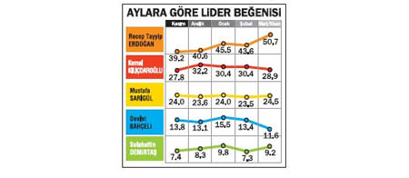 İşte en son seçim anketi-2