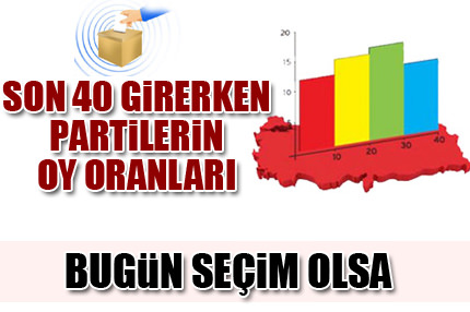 Seçime 40 gün kala son anket