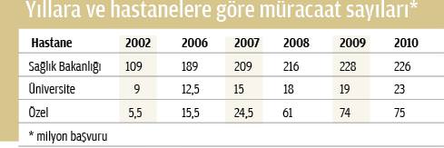 29 şehire 44 yeni hastane müjdesi-1