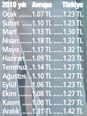 Pompadan kâr damlıyor