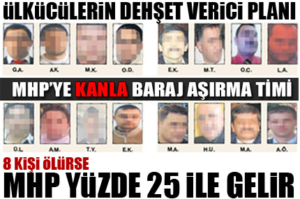 Ülkücüler’in kanlı hesabı