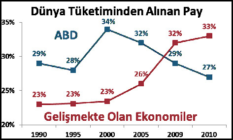 Yabancı Sermayenin Yönü ve Amacı Değişiyor!-1