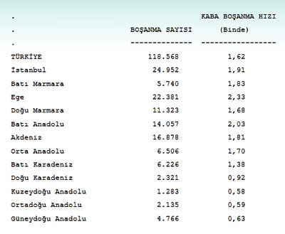 2010'da evlenen azaldı-1