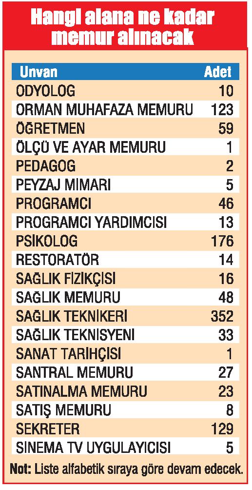 Kararsız adaylara tercih ipuçları