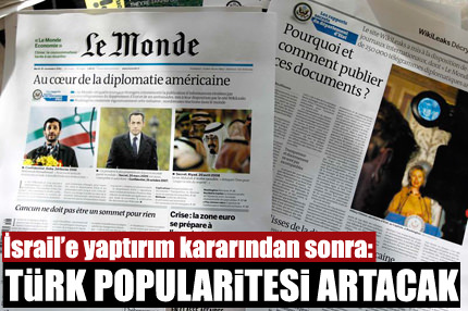 Yaptırım Türkiye’nin popularitesini artıracak