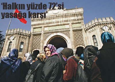 Türban anketinden çarpıcı sonuç