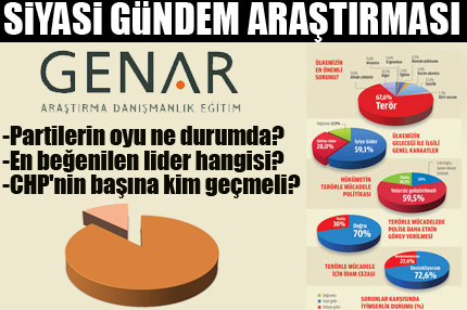 Bugün seçim olsa