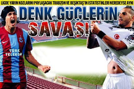 Denk güçlerin savaşı