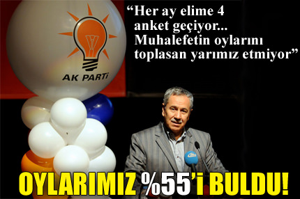 AK Parti’nin oyları yüzde 55’i buldu!