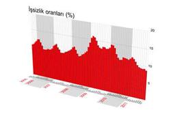 İşimizden memnun değiliz