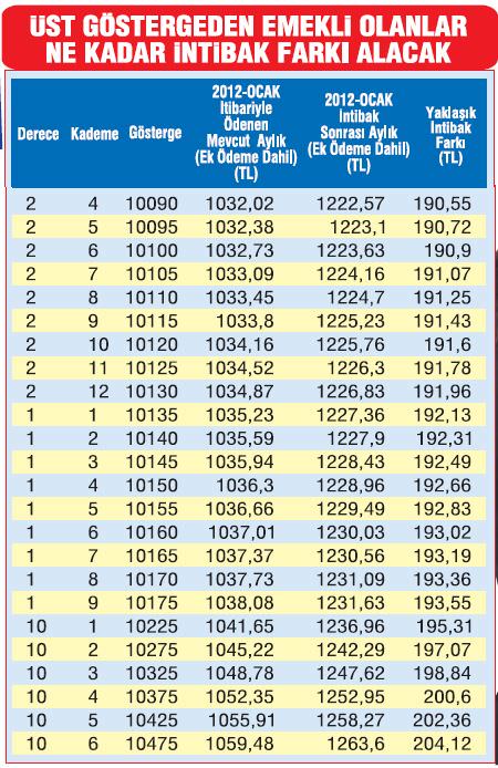Emeklinin yüzü gülecek