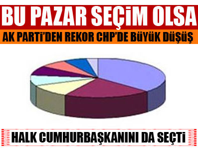 Bu Pazar günü seçim olsaydı