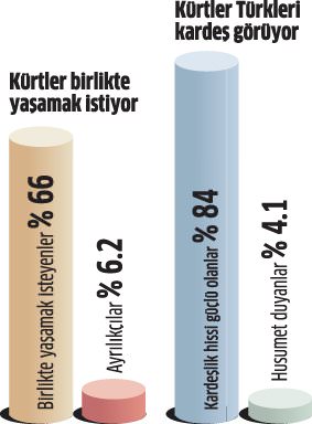 İşte Erdoğan'a sunulan son anket-3