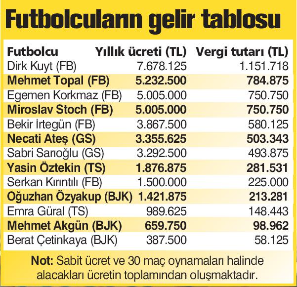 Yeşil saha farkı!-1