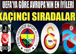 UEFA Kulüpler Sıralaması