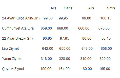 Altın alacaklar dikkat!-1