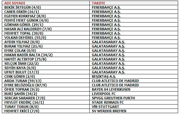 Aday kadro açıklandı-1
