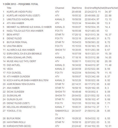 Kurtlar Vadisi reytingde rakipsiz-3