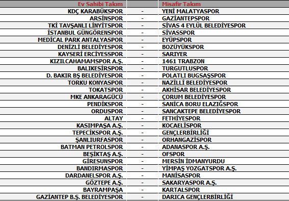 İşte Beşiktaş'ın rakibi