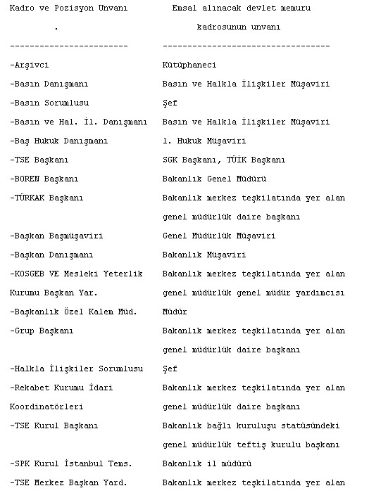 Kamuda bazı unvanlarda değişiklik