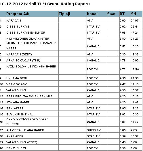 Karadayı zirvede!-1