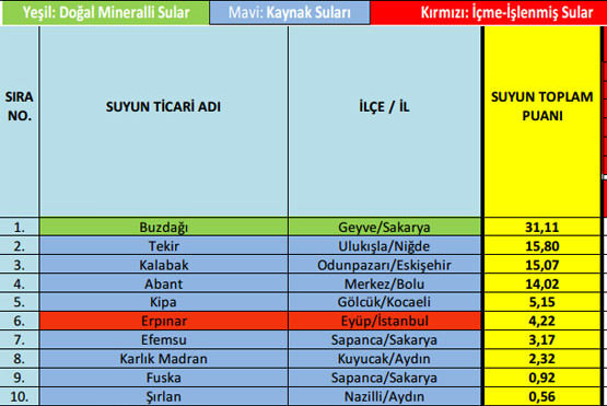 107 su markasında büyük tehlike-1