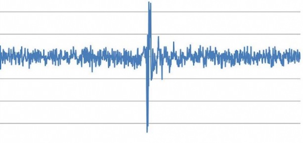 Çin’de deprem!