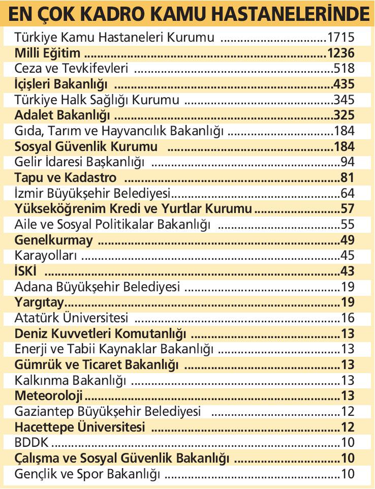 Engelli kadroları belli oldu