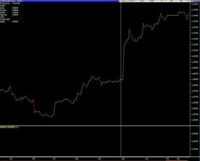 Borsa İstanbul’a dev ortak